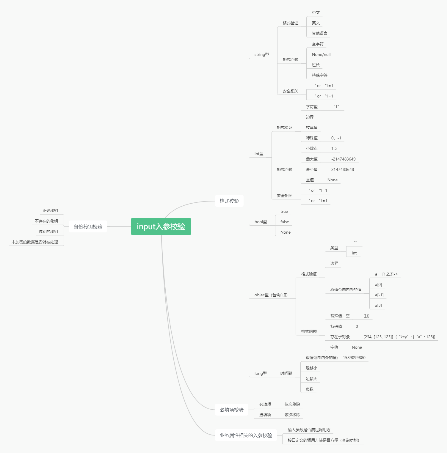 input入参校验-1697169501426