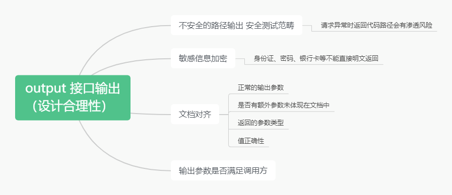 output 接口输出